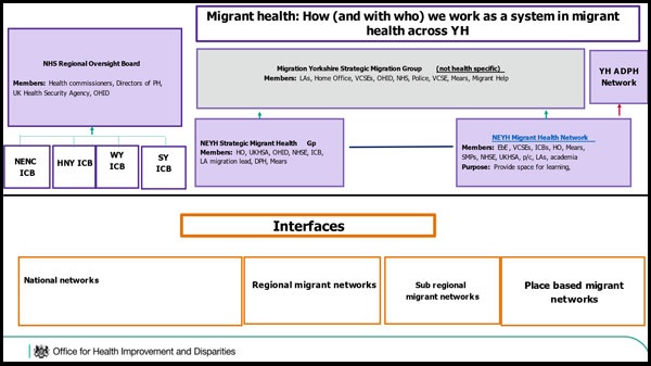 Health flowchart 2