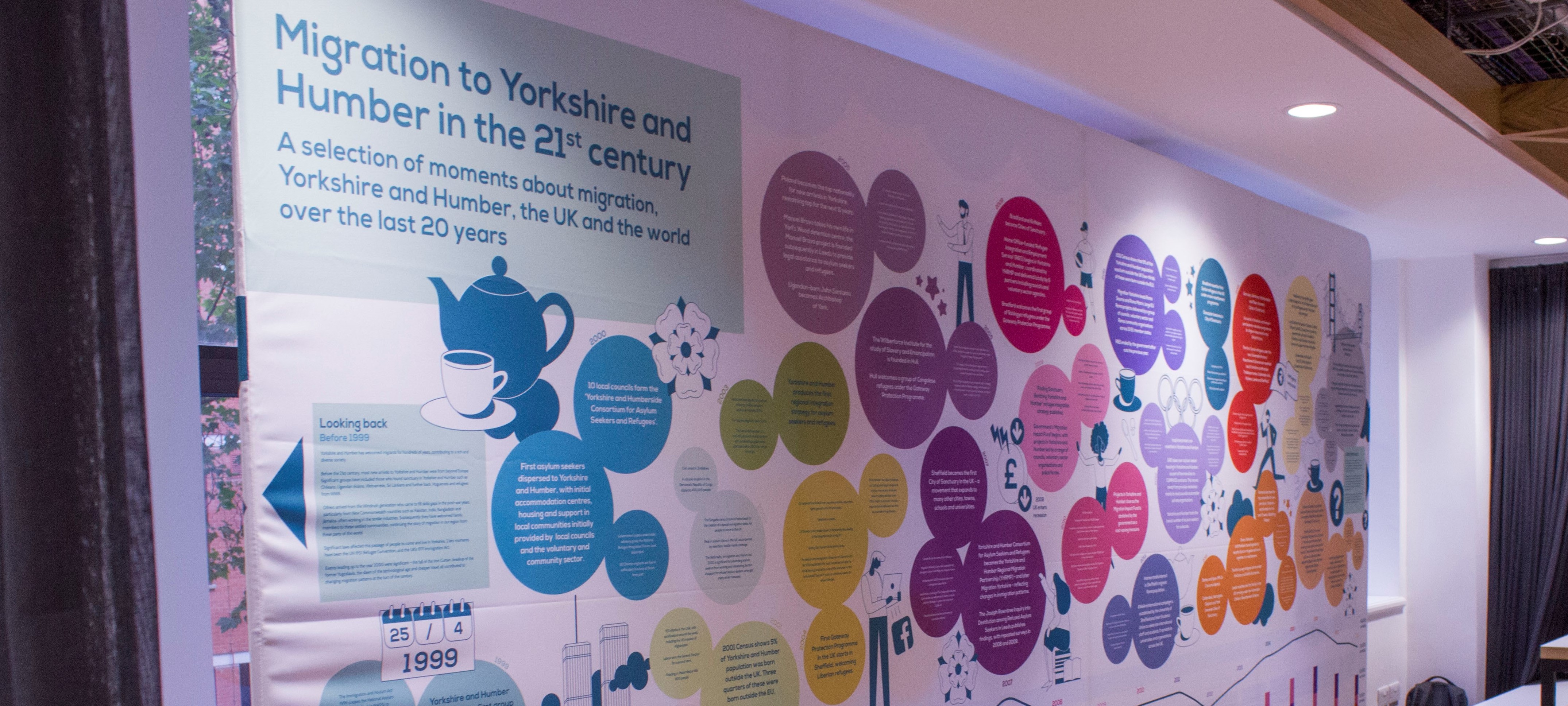 The Yorkshire and Humber migration timeline